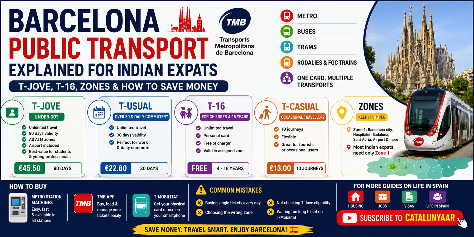 Barcelona TMB Cards Explained for Indian Expats – T-Jove, T-16 & Transport Zones Guide