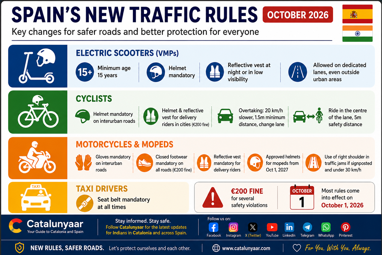 New Helmet, Scooter & Motorcycle Regulations Explained