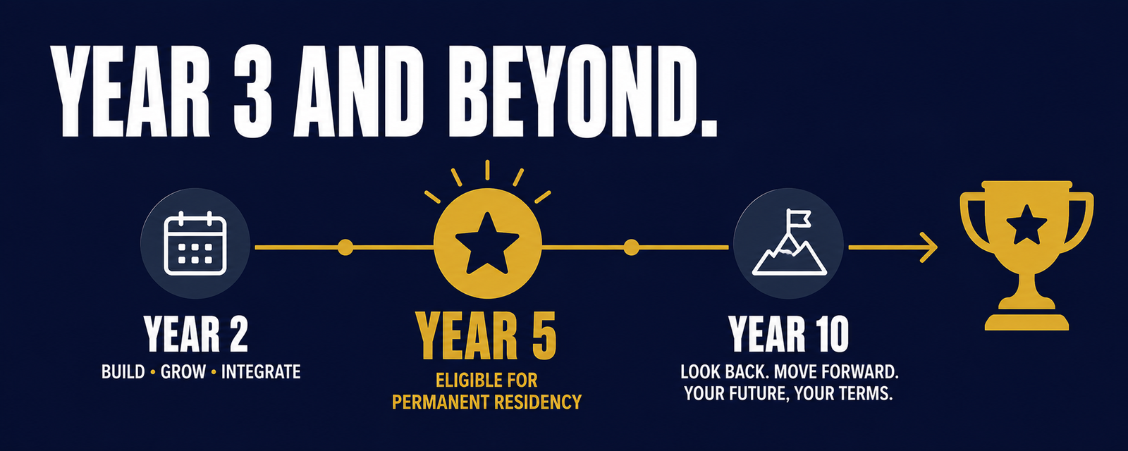 Year 3 and Beyond: Permanent Residency, Citizenship & Building a Career in Barcelona | Catalunyaar
